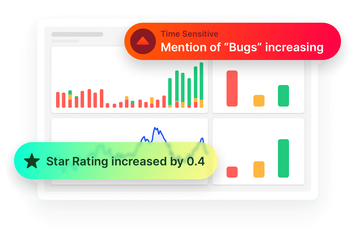 why is review monitoring important